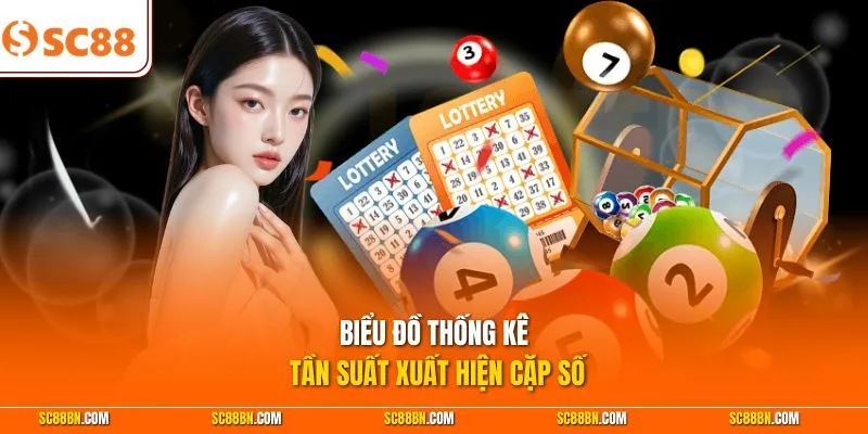 Biểu đồ thống kê tần suất xuất hiện cặp số